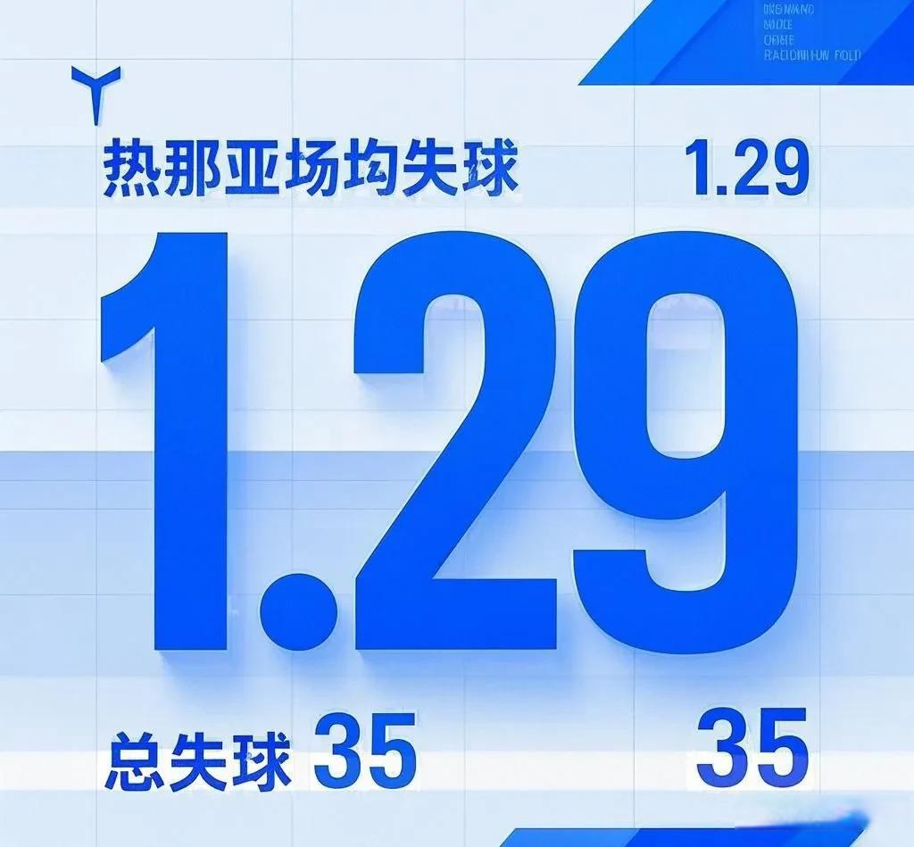 热那亚主场惨败,保级困境愈演愈烈的简单介绍 热那亚主场惨败,保级困境愈演愈烈的简单介绍