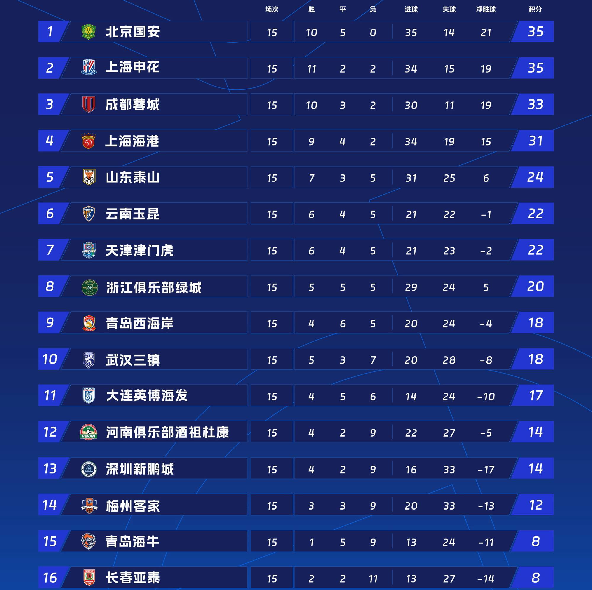 广州恒大主场大胜,继续领跑中超积分榜的简单介绍 广州恒大主场大胜,继续领跑中超积分榜的简单介绍