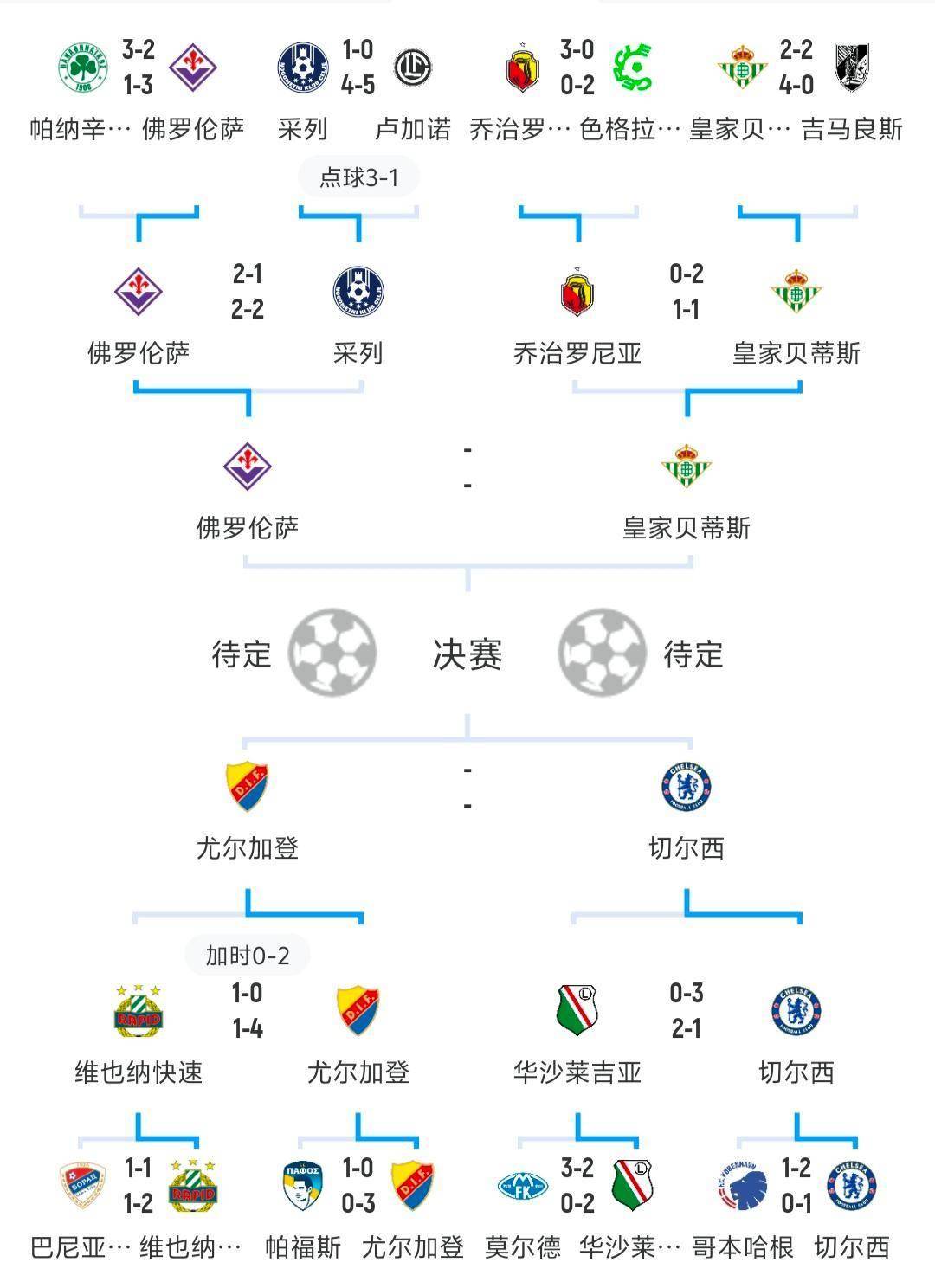 关于克罗地亚大胜比利时,小组第一晋级淘汰赛的信息 关于克罗地亚大胜比利时,小组第一晋级淘汰赛的信息