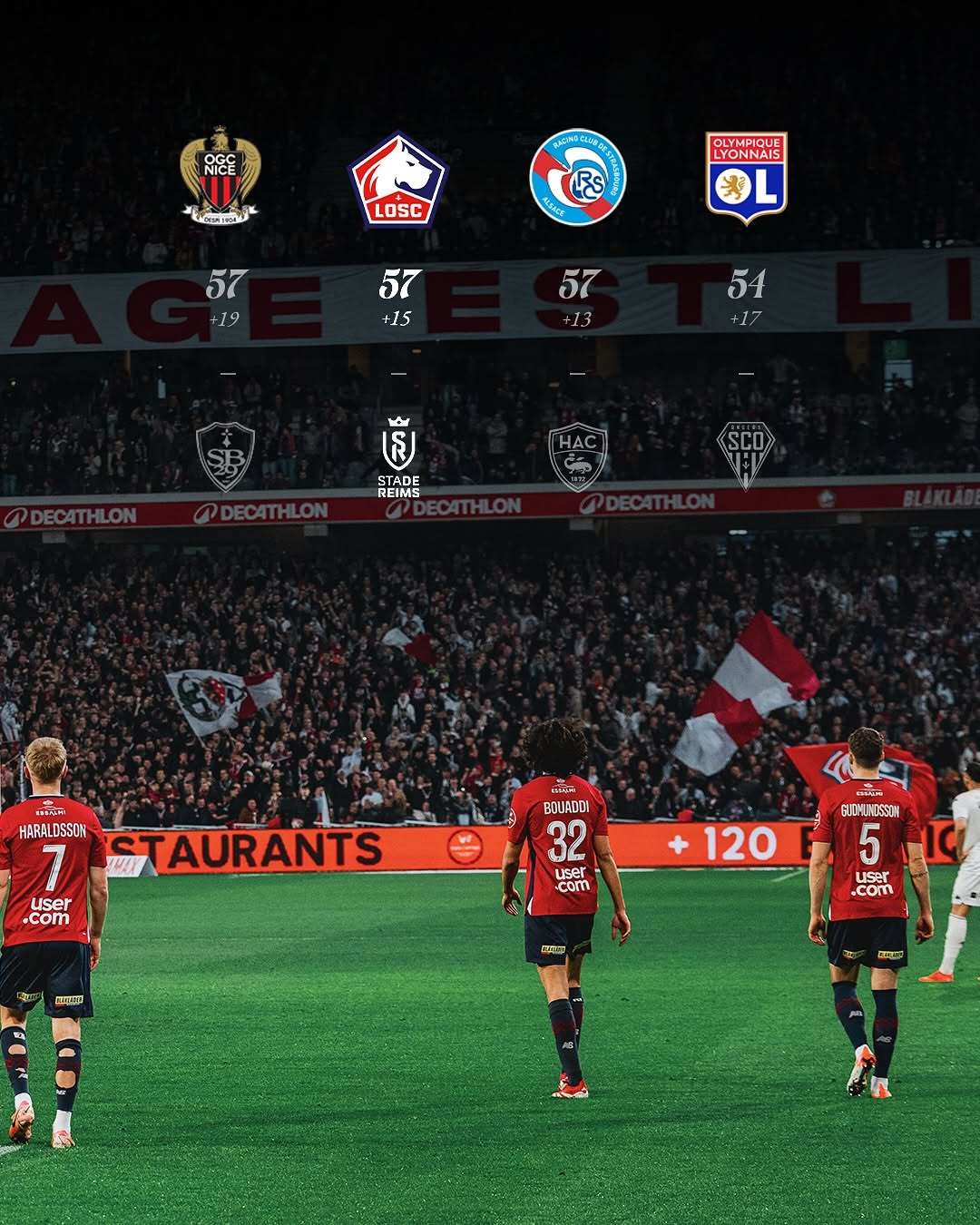 里尔客场战胜对手,继续保持不败 里尔客场战胜对手,继续保持不败