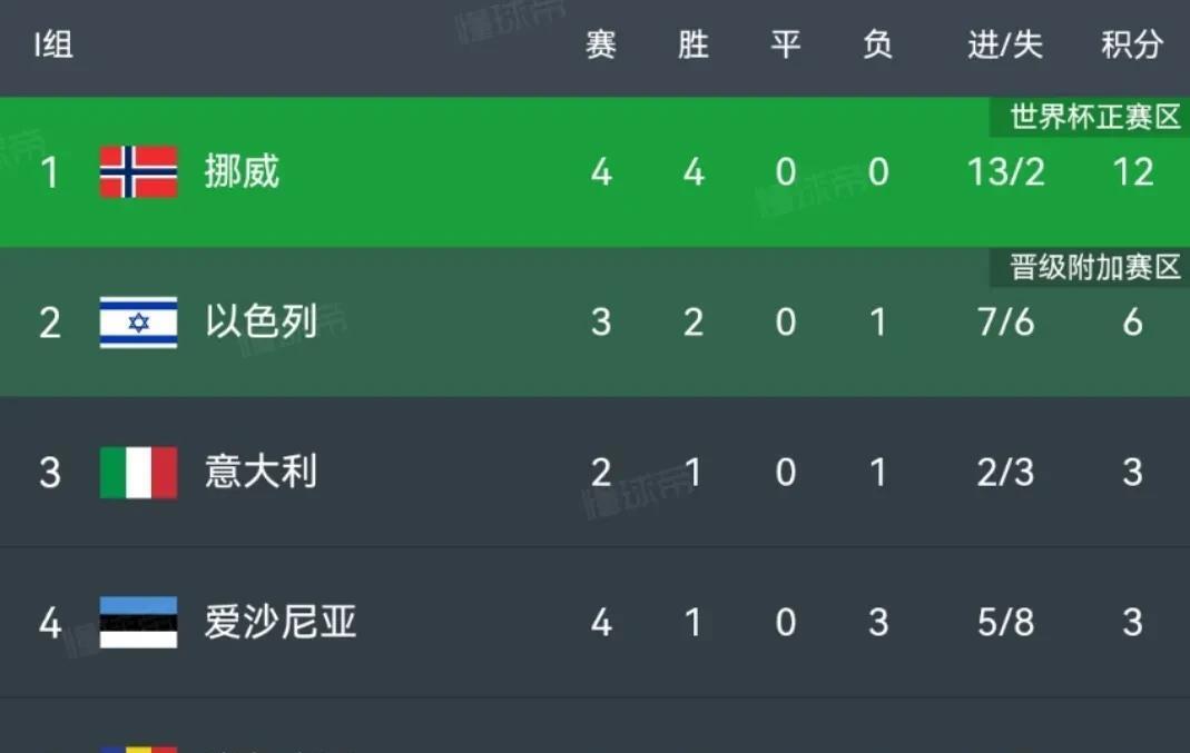 荷兰在欧洲预选赛中取得连胜，晋级形势看好的简单介绍