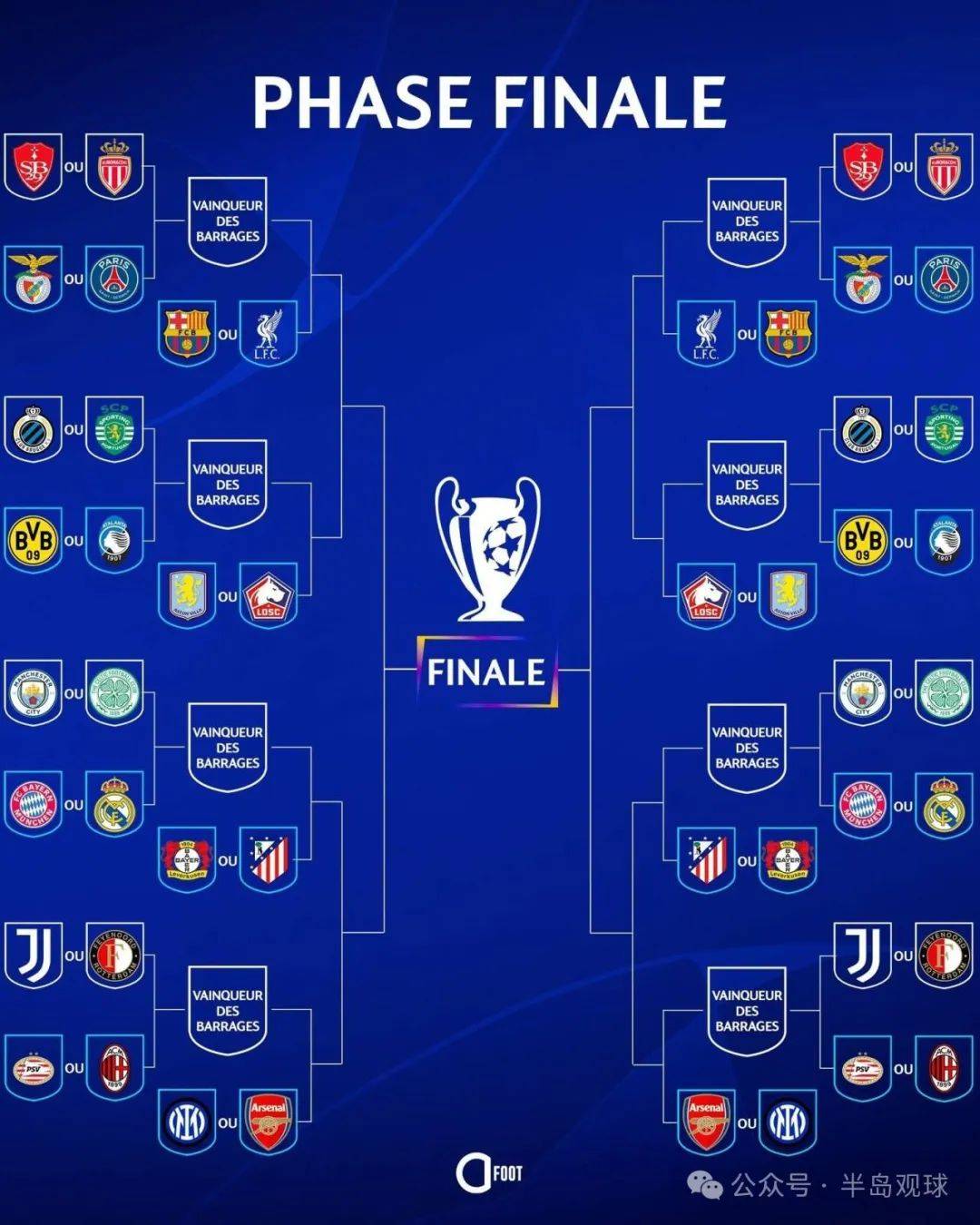 欧洲杯预选赛结束，半决赛对阵公布