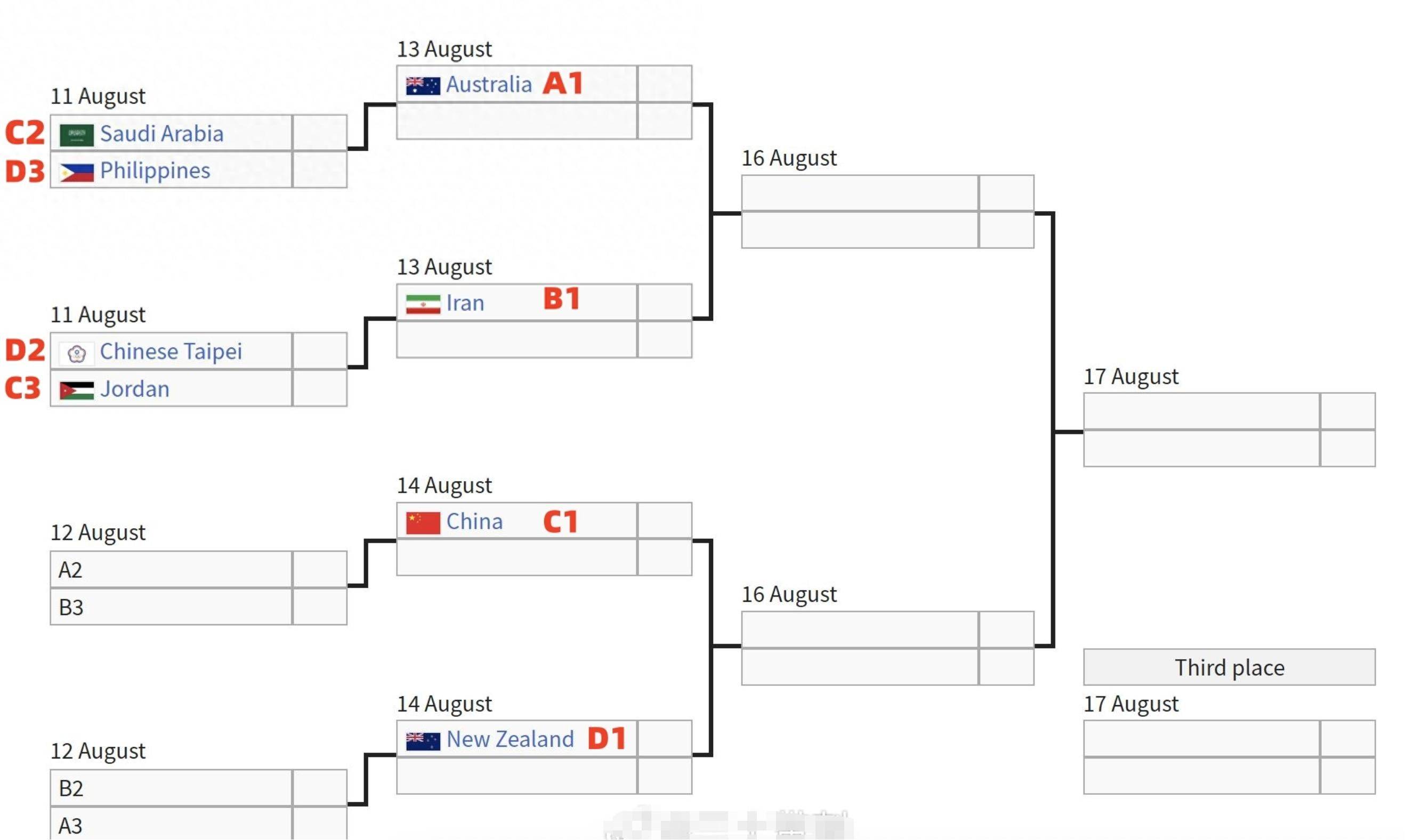包含亚洲杯赛季收官，冠军榜单揭晓的词条