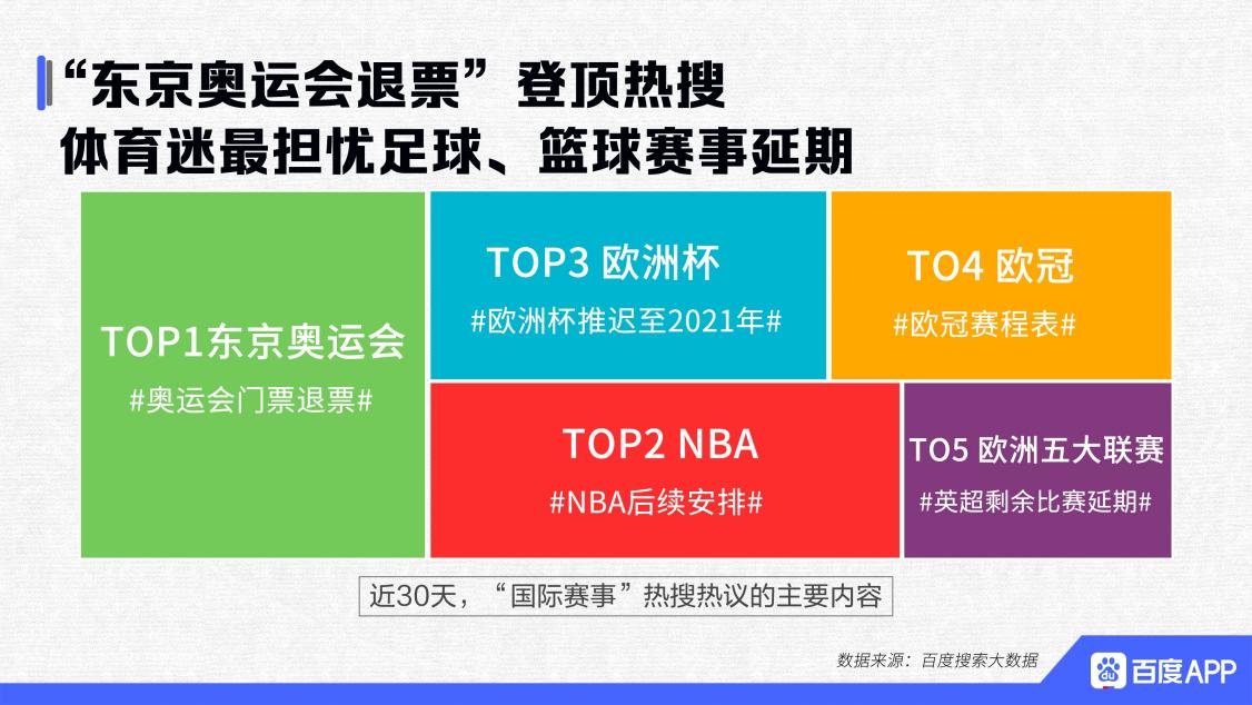 篮球赔率刷新纪录，竞猜热度飙升